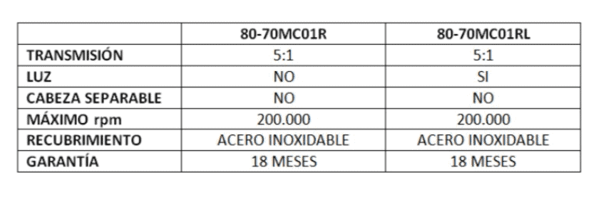 aparatología dental descripcion daltech